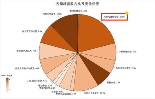北信源持续领跑网络安全市场 46项细分领域覆盖领先，拓展民间融资信息服务边界