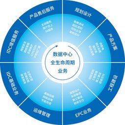科华恒盛云基础服务解决方案对接首都信息化建设与民间融资信息服务