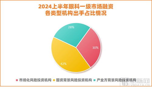 国产眼科器械涌现融资热潮 民间资本润泽医疗创新沃土