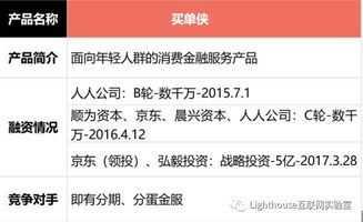 投融资产品分析速递 买单侠如何服务未授信消费群体——以蓝领与3C品类切入的民间融资信息服务