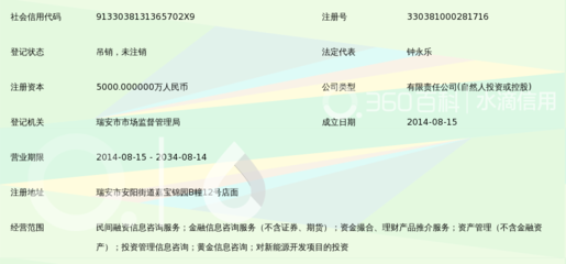 温州聚金民间融资信息服务